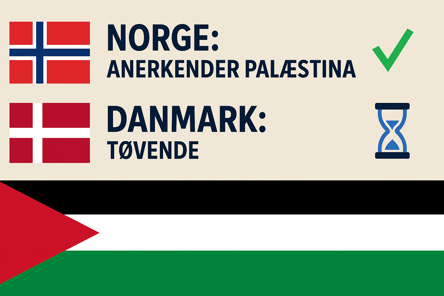 Danmark Norge Palæstina AI