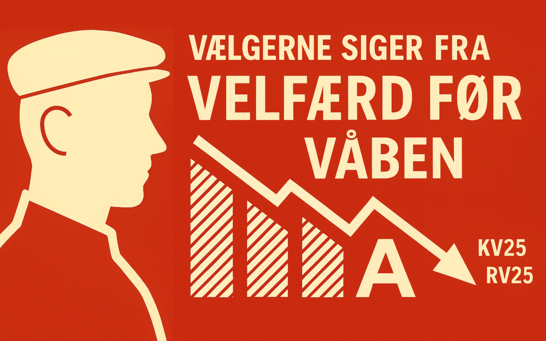 Vælgerne siger fra: Velfærd før våben